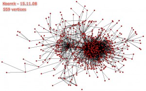 Koornk network