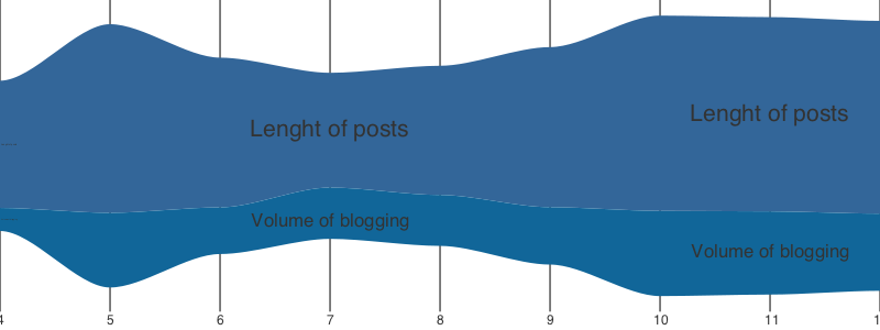 Simple visualization Simple visualization