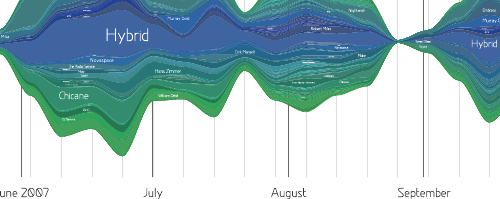 wavegraph