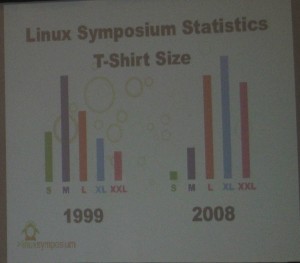 Linux Symposium T-Shirt sizes