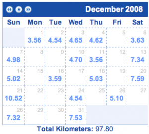 Running stats for December 08