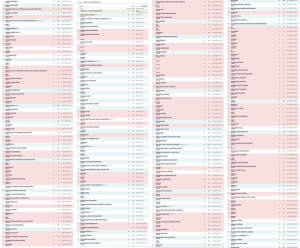 Slo-Tech Anonimni Eksperiment