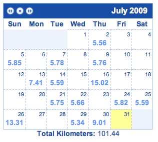 Running log, July 2009