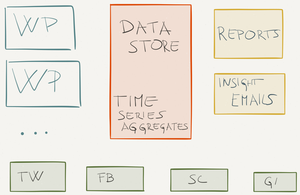 data-scheme