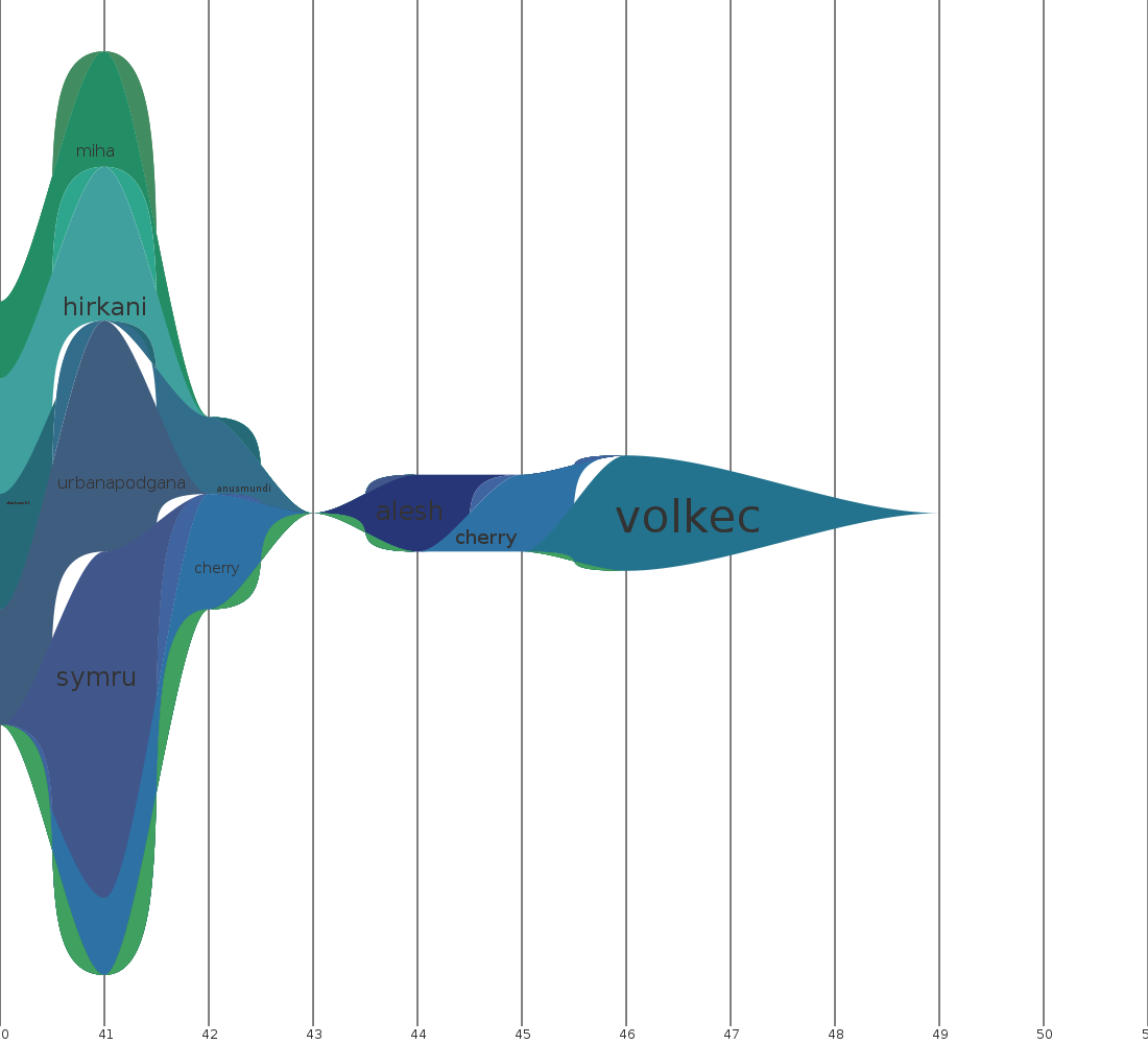 Centrifuzija