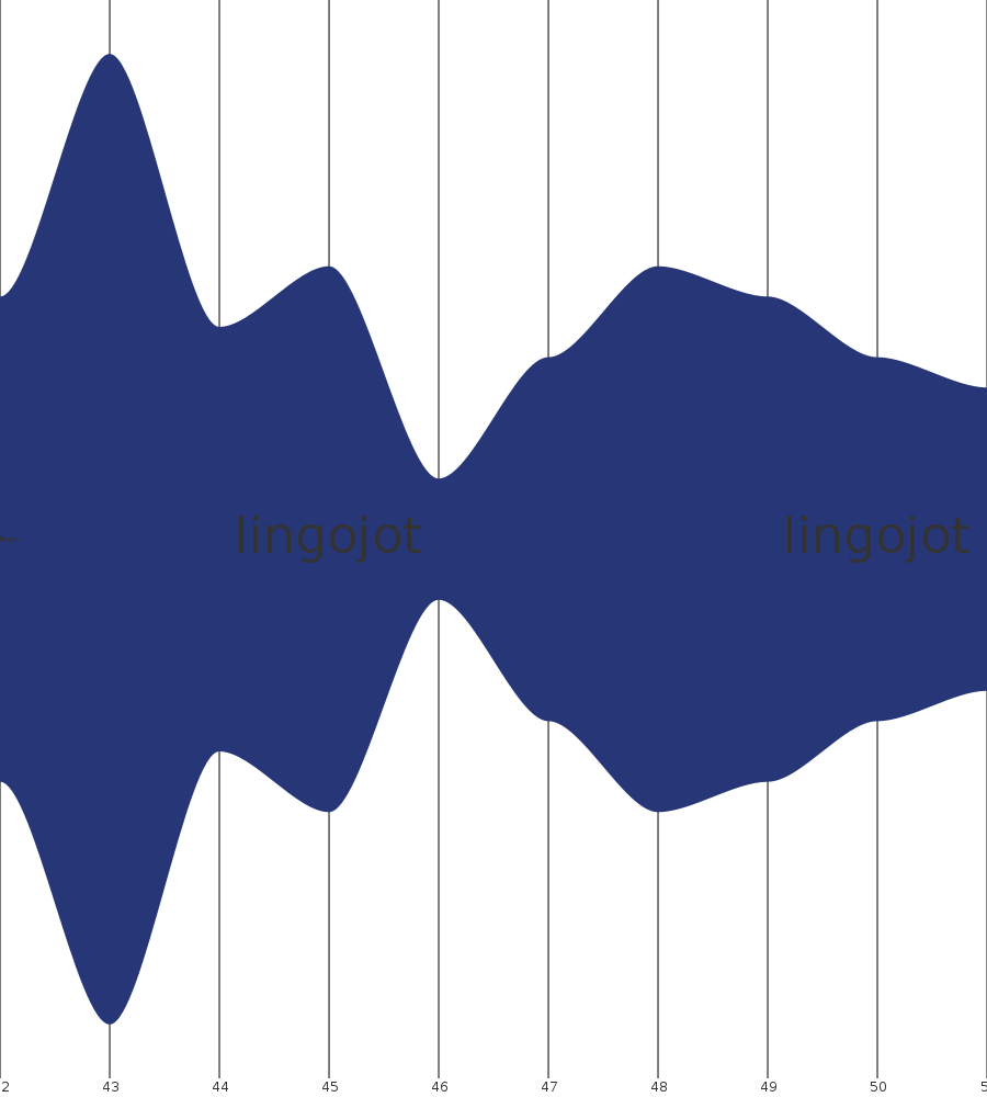 lingojot