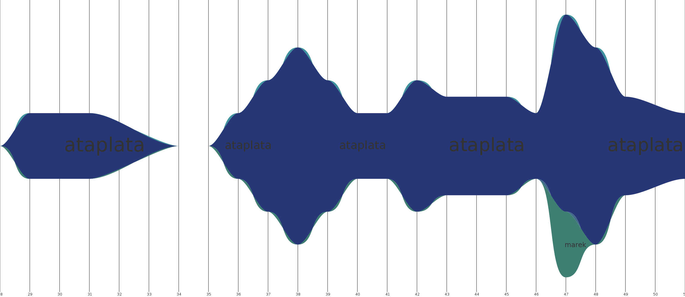 mamaplata
