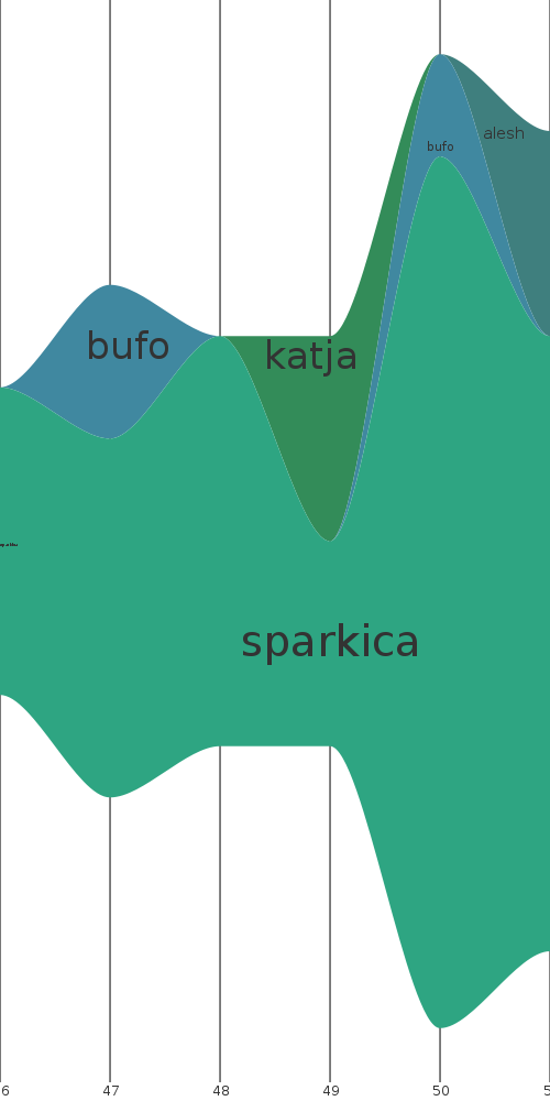 zvitafelgna